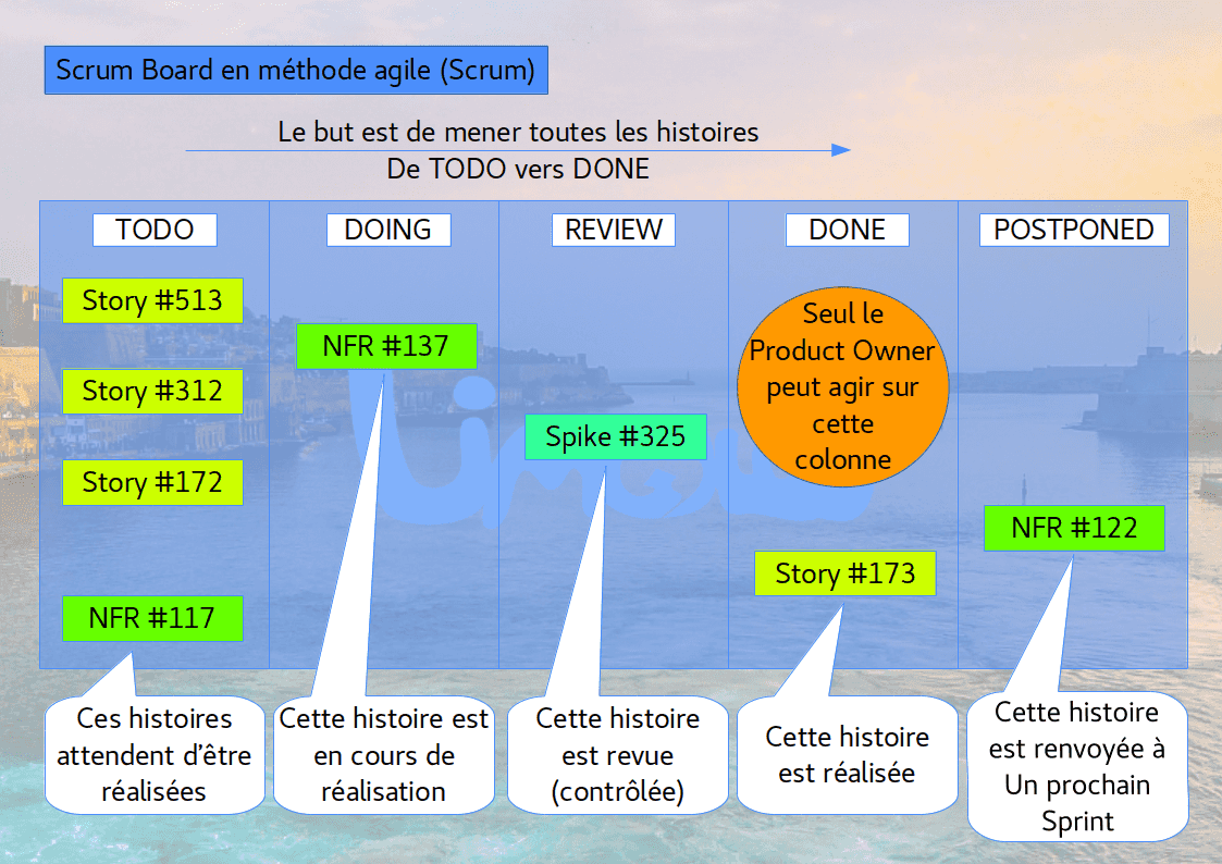 Les colonnes sont organisées de gauche à droite selon l'ordre logique des labels d'avancement