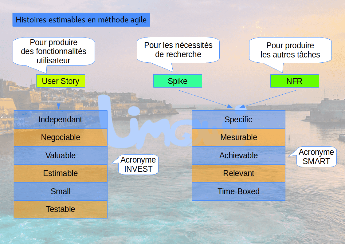 Chaque histoire doit avoir une définition claire du READY (ou TODO) et le plus souvent du DONE