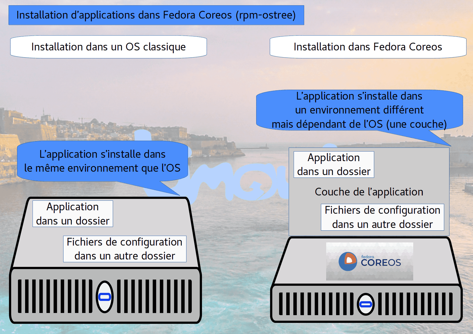 Installation d'applications dans Fedora Coreos (rpm-ostree).